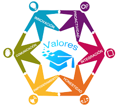 Educación en valores cívicos y éticos